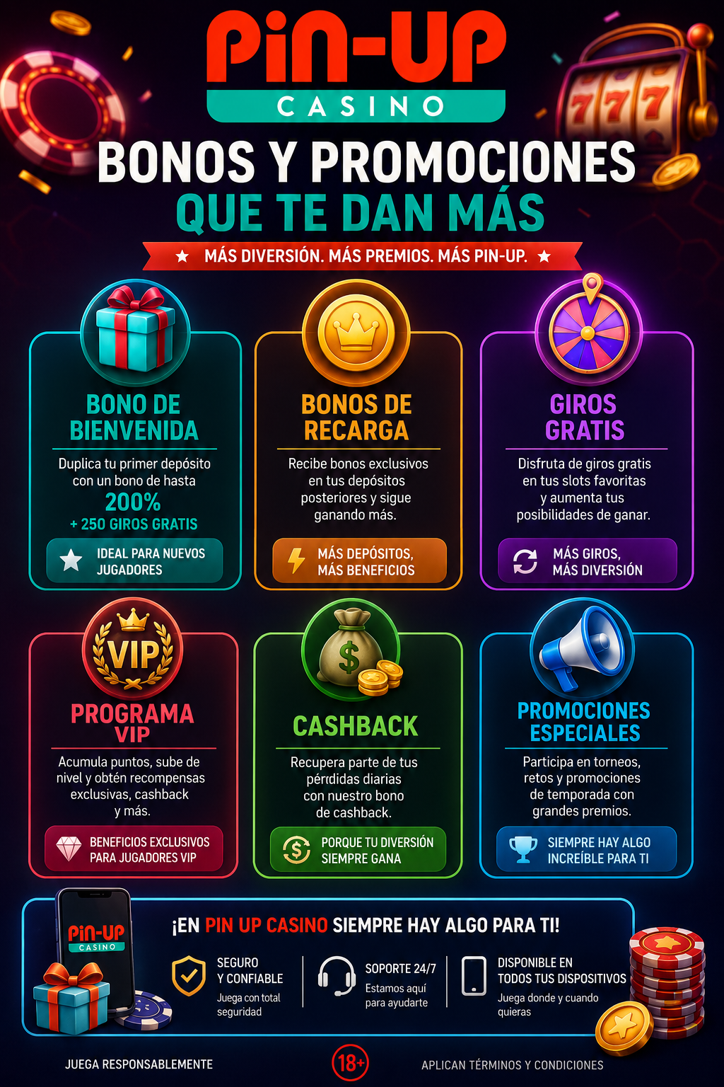 Infografía colorida de bonos y promociones de Pin Up Casino con íconos llamativos y detalles sobre cashback, giros gratis y programa VIP.